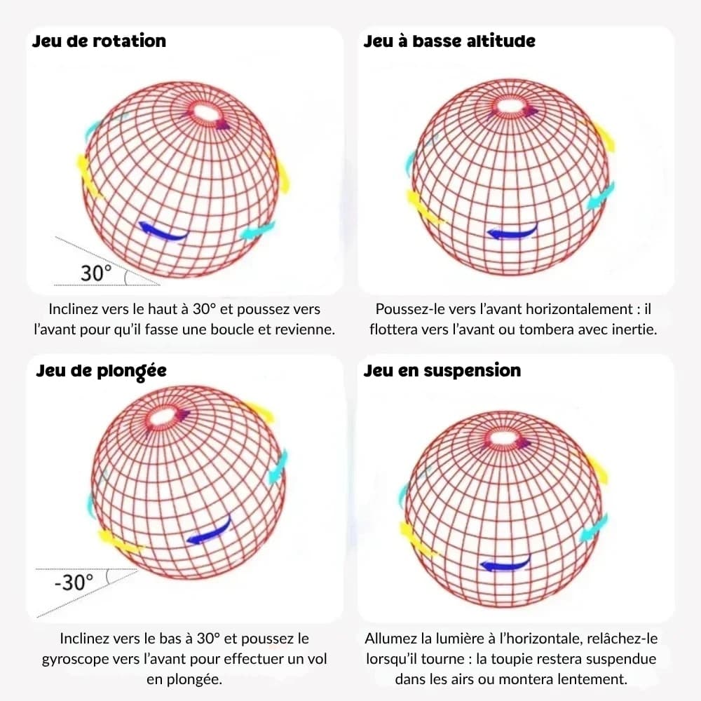 Drone Boule Volante pour Enfant